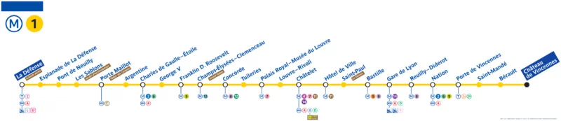 Линия 1 метро Парижа