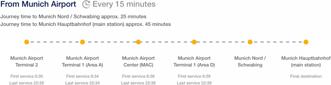 Схема маршрута Lufthansa Express Bus